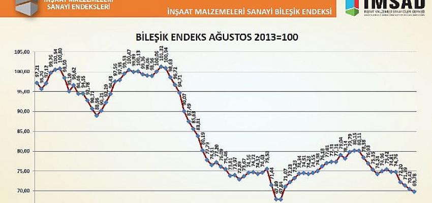 Türkiye İMSAD İnşaat Malzemeleri Sanayi Bileşik Endeksi Sonuçları Açıklandı