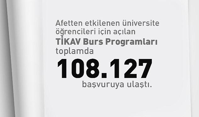 Depremden Etkilenen Öğrencilere Yönelik Akfen-TİKAV Burs Programı’na 108 bin 127 Başvuru Geldi