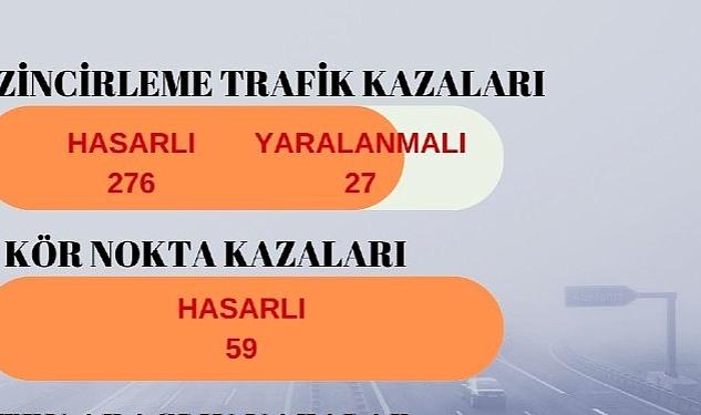 İzmir’de İlk 3 Ayın Kaza Raporu: 25’i Ölümlü 2 Biz 450 Kaza