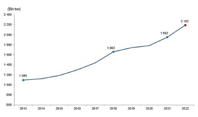 TÜİK: Kırmızı et üretimi 2022 yılında %12,3 artarak 2 milyon 191 bin 625 ton oldu