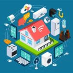 IoT (Nesnelerin İnterneti) ve Akıllı Ev Teknolojileri