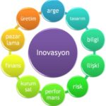 Teknoloji Dünyasındaki İnovasyon ve Start-up Haberleri